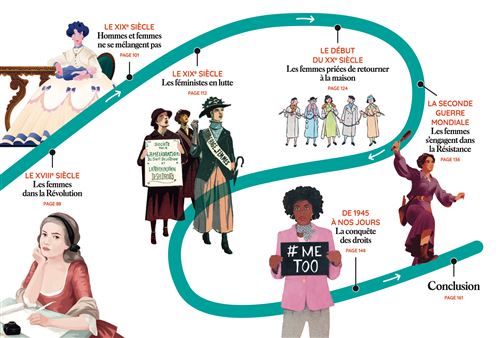 Les femmes aussi ont fait l'histoire - Titiou Lecoq